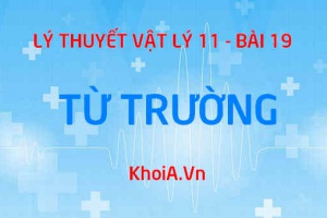 Từ trường, Đường sức từ là gì? Quy tắc nắm tay phải để xác định chiều đường sức từ - Vật lý 11 bài 19